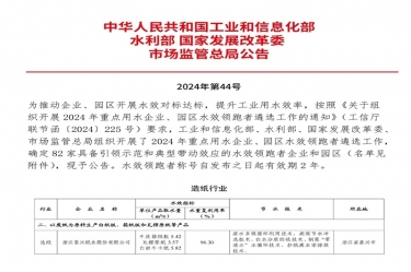 喜報(bào)！景興紙業(yè)榮登2024年重點(diǎn)用水企業(yè)、園區(qū)水效領(lǐng)跑者榜單